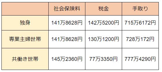各種資料をもとに筆者作成