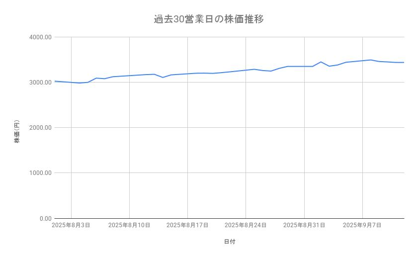 出所：各種資料をもとに筆者作成