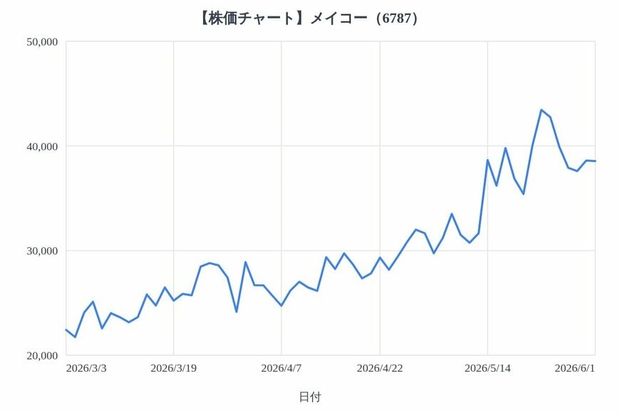 出所：各種資料をもとにLIMO編集部作成