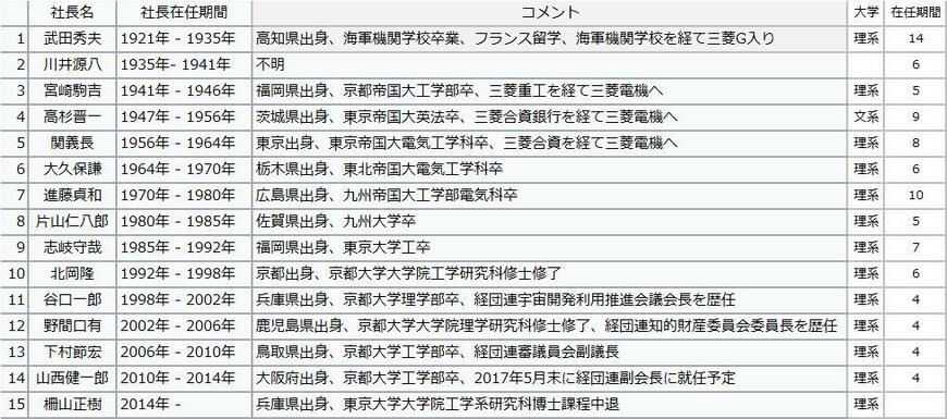 出所：各種資料から投信1編集部が作成