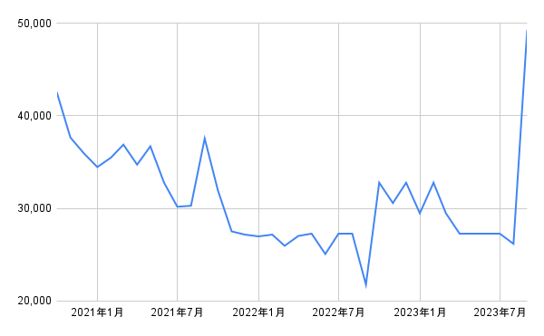 出所：各種資料をもとに筆者作成