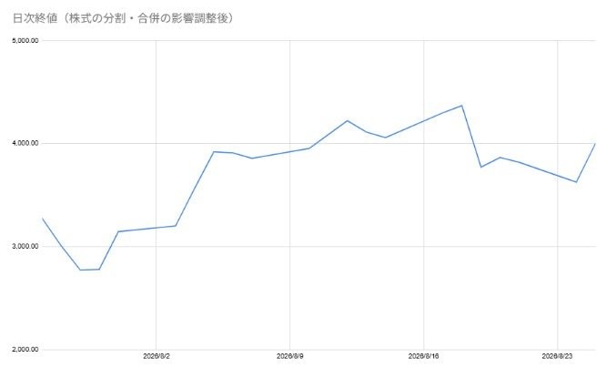 出所:各種資料をもとに筆者作成