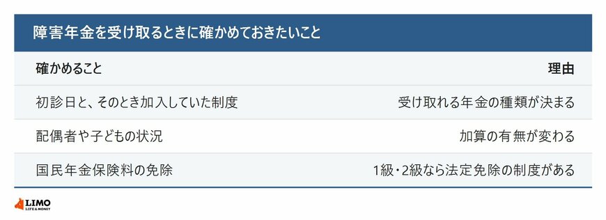 障害年金を受け取るときに確かめたいこと