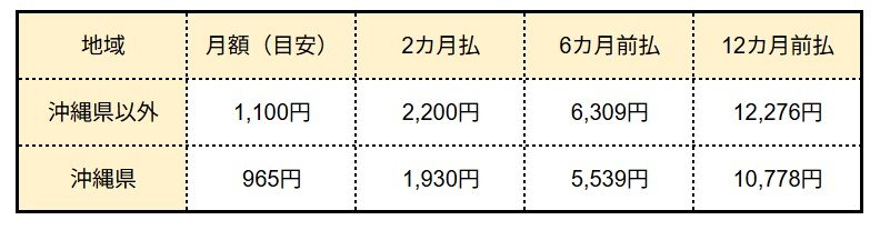 地上契約の受信料