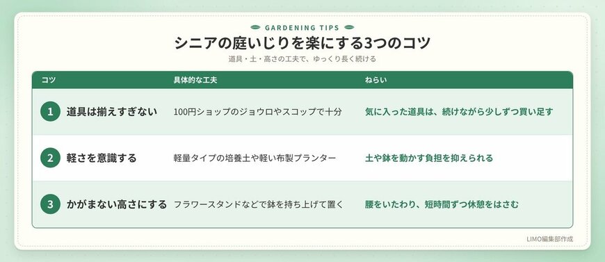 シニアの庭いじりを楽にする3つのコツ