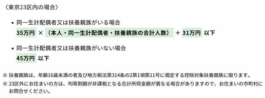 住民税非課税世帯となる《所得の目安》東京23区の例