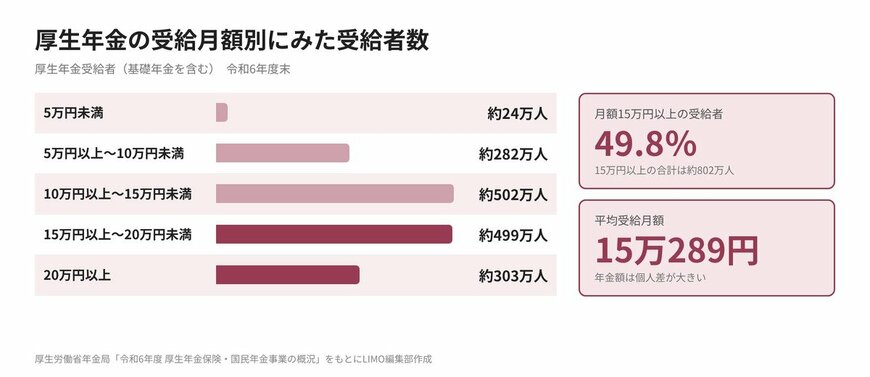 厚生年金《平均月額の男女差・個人差に着目》