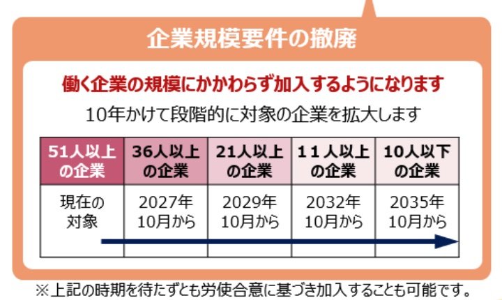 企業規模要件の撤廃