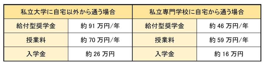 支援額の例