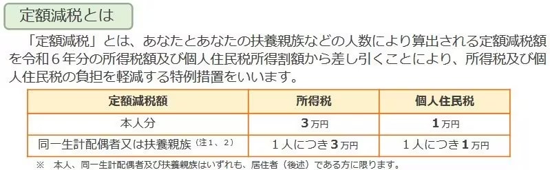 定額減税補足給付金(不足額給付)とは