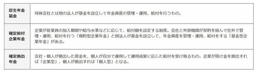 3階部分:企業年金・個人年金