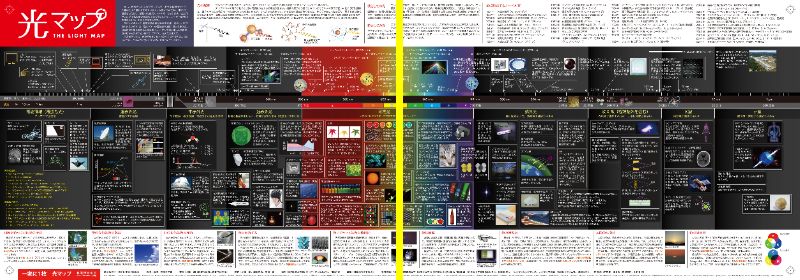 文部科学省科学技術週間「一家に1枚」