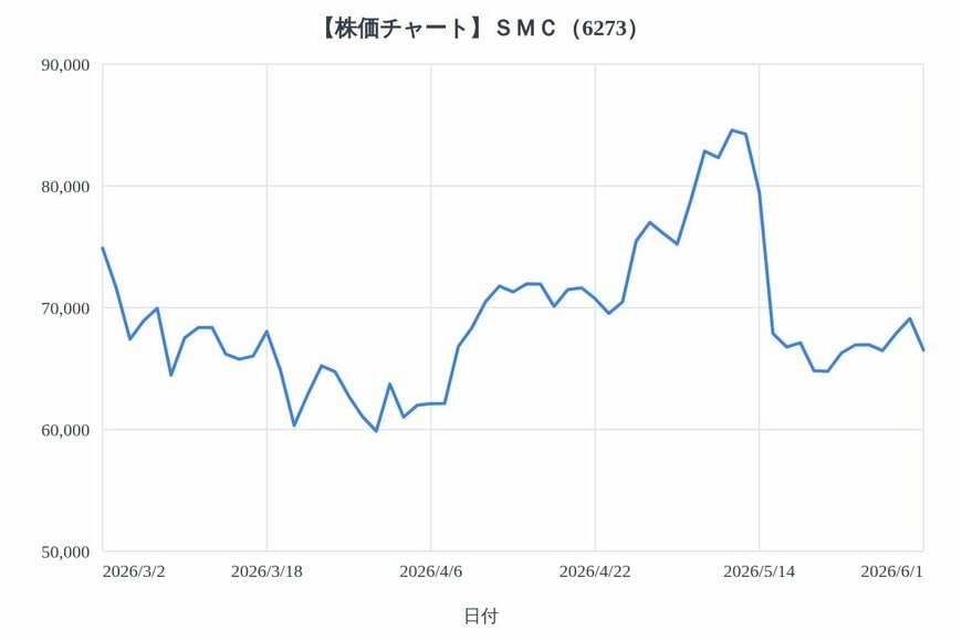 出所：各種資料をもとにLIMO編集部作成