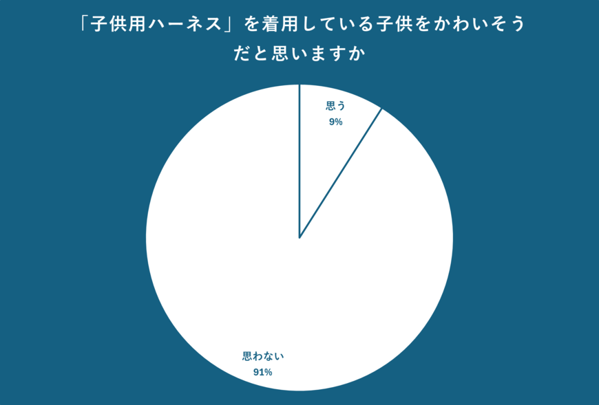 出所：クロス・マーケティング QiQUMOを利用した調査