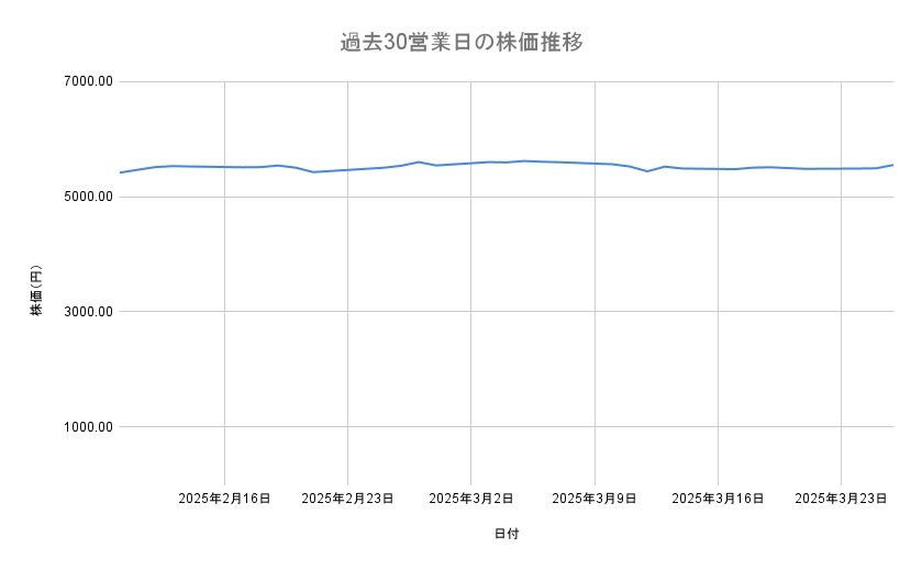 出所：各種資料をもとに筆者作成
