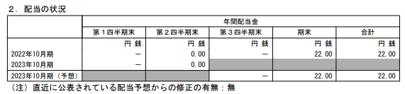 出所：株式会社神戸物産「2023年10月期 第２四半期決算短信〔日本基準〕（連結）」