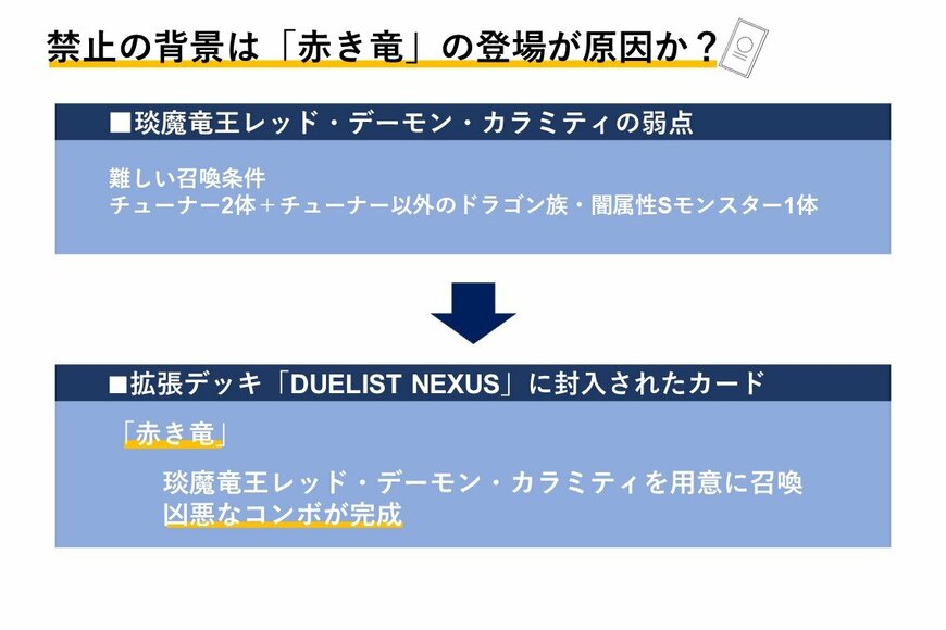 出所：筆者作成