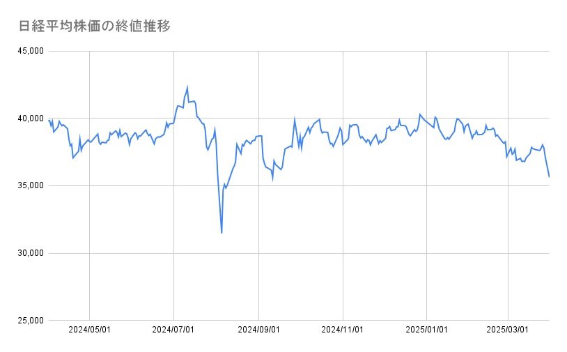 各種資料を元にLIMO編集部作成