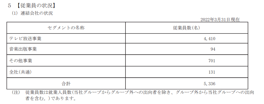 出所：テレビ朝日ホールディングス「有価証券報告書」