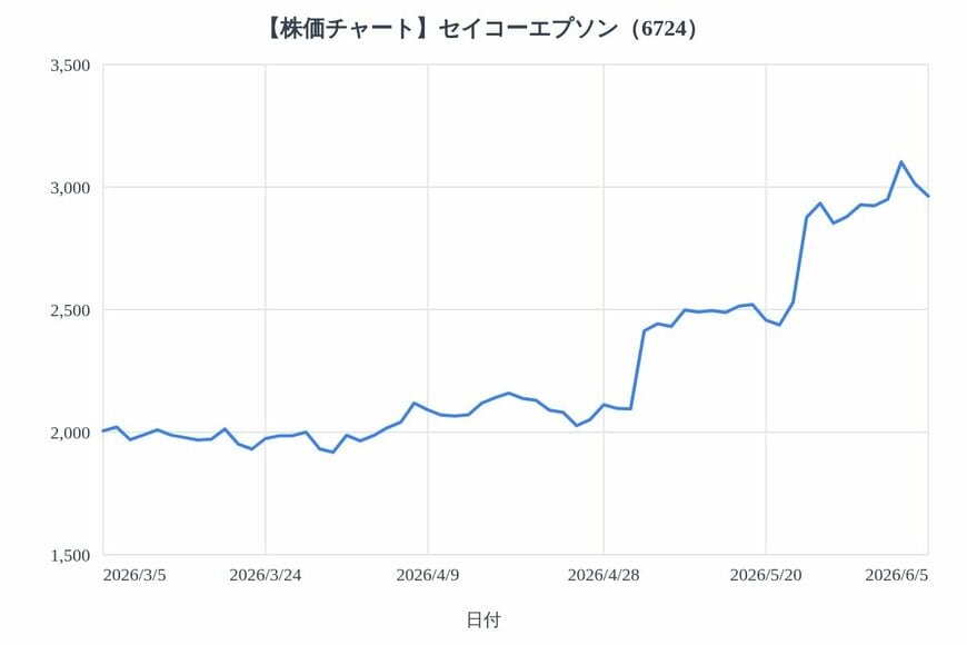 出所：各種資料をもとにLIMO編集部作成