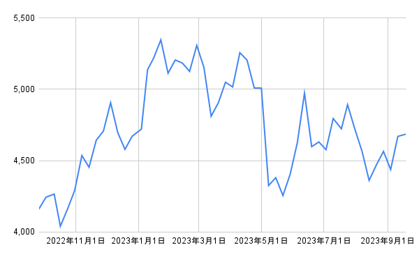 出所：各種資料をもとに筆者作成