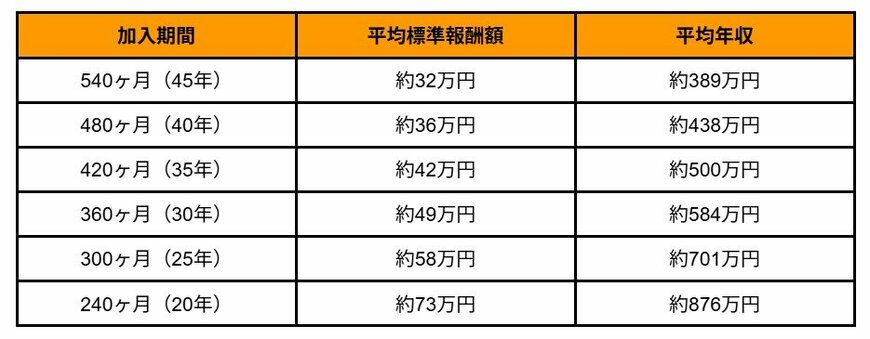 出所：筆者試算・作成