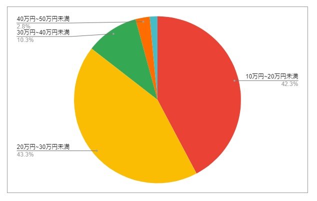 出所：各種資料をもとにLIMO編集部作成