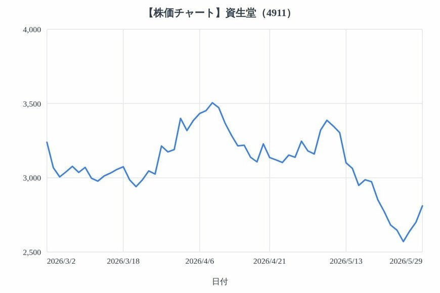 出所：各種資料をもとにLIMO編集部作成