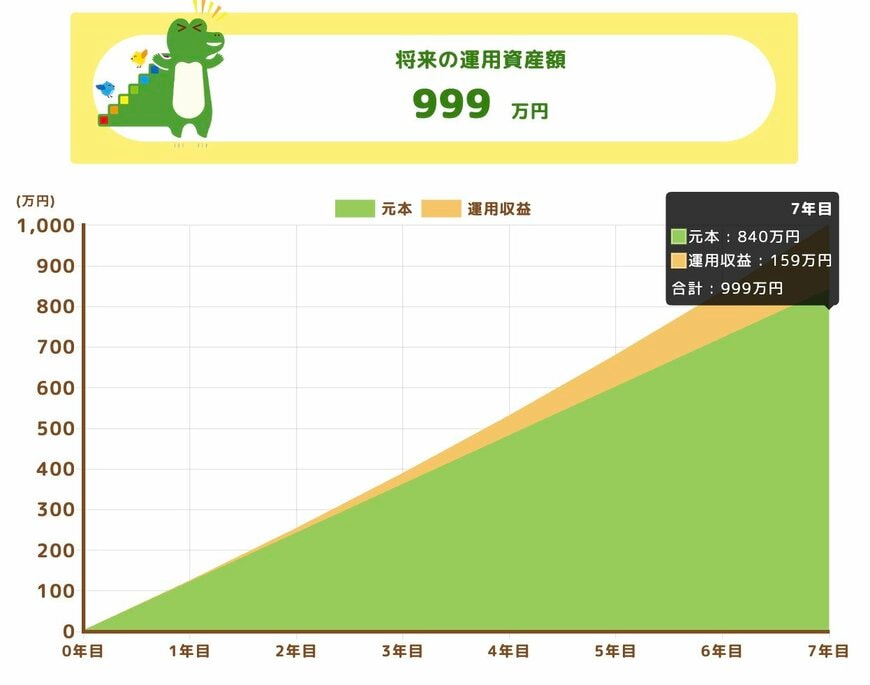 出所：金融庁「つみたてシミュレーター」