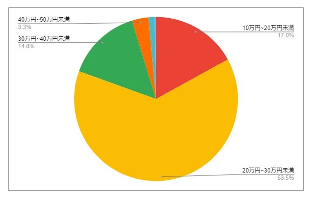 出所：各種資料をもとにLIMO編集部作成