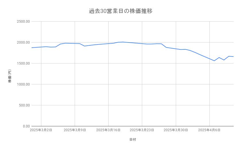出所：各種資料をもとに筆者作成
