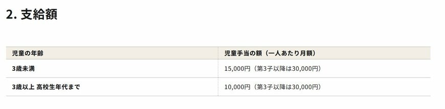 出所：こども家庭庁「児童手当制度のご案内」