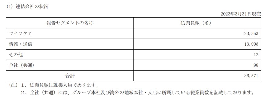 出所：HOYA「有価証券報告書」