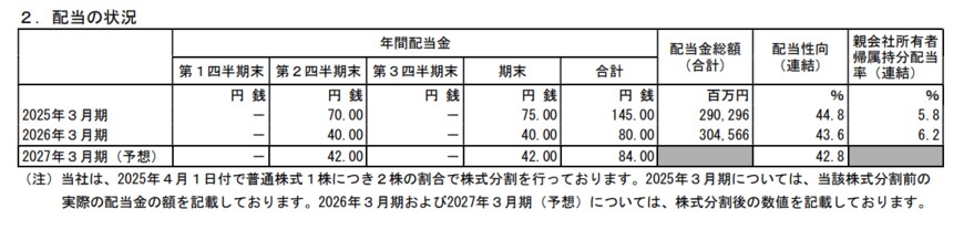 出所：KDDI株式会社「2026年３月期 決算短信〔ＩＦＲＳ〕（連結）」