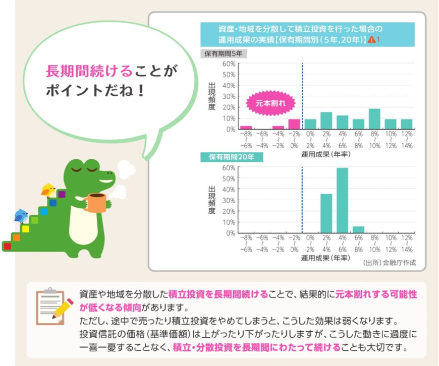 出典：金融庁「つみたてnisa早わかりガイドブック」
