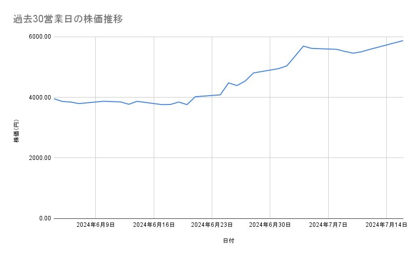 出所：各種資料をもとに筆者作成