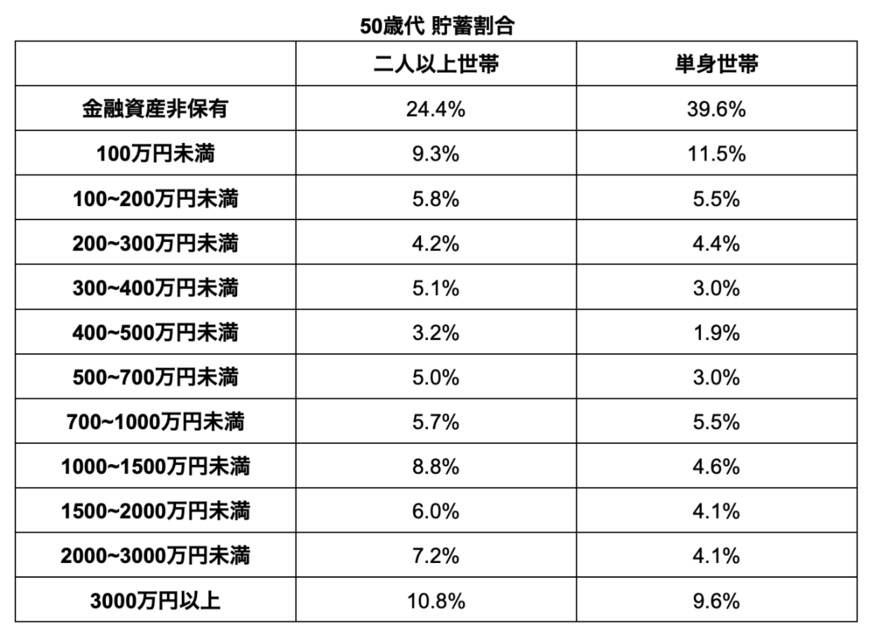 出所：金融広報中央委員会「家計の金融行動に関する世論調査」を参考に筆者作成