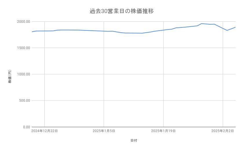 出所：各種資料をもとに筆者作成