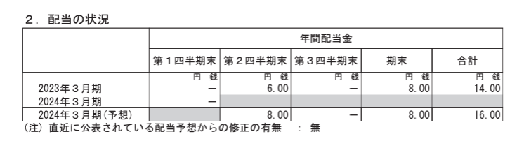 出所：三越伊勢丹ホールディングス「2024年3月期第1四半期決算短信〔日本基準〕(連結)」