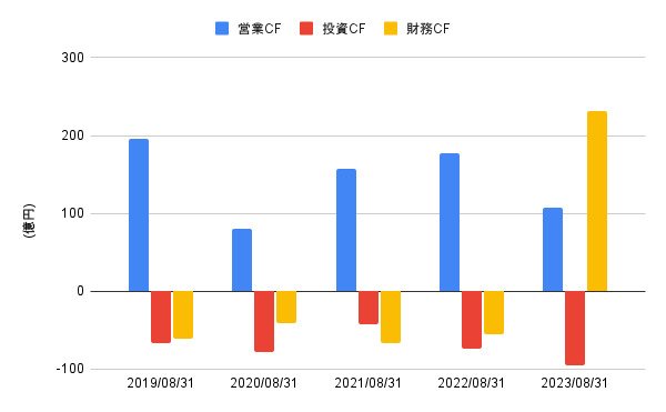 出所:LIMO編集部