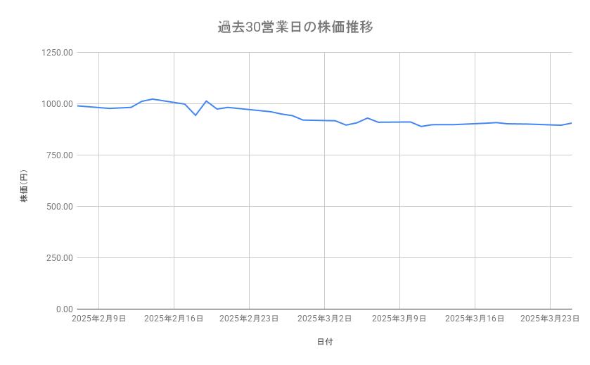 出所：各種資料をもとに筆者作成