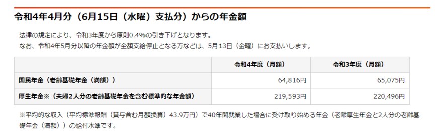 出所：日本年金機構「令和4年4月分からの年金額等について」