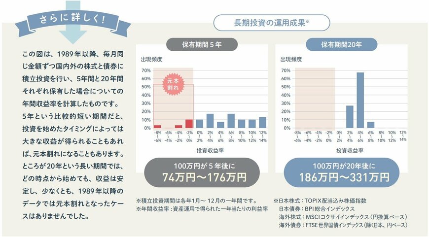 出所：金融庁「NISA早わかりガイドブック」