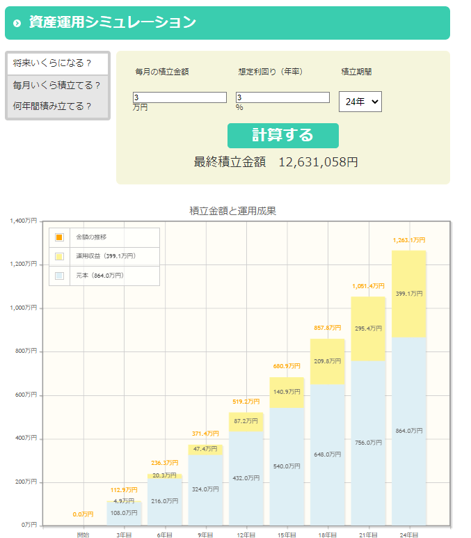 出所：金融庁「資産運用シミュレーション」