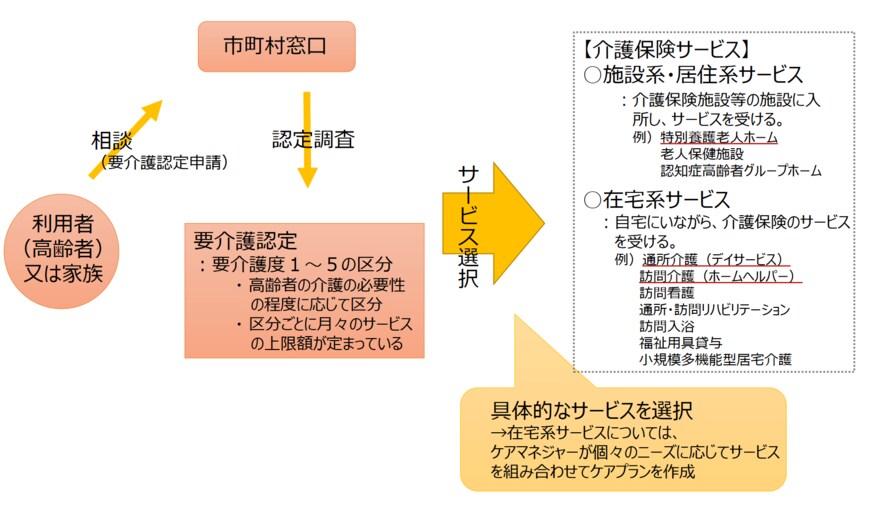 出典：厚生労働省「介護保険制度の概要」