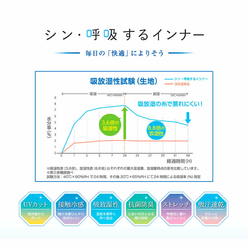 レディースシン・呼吸するインナータンクトップ
