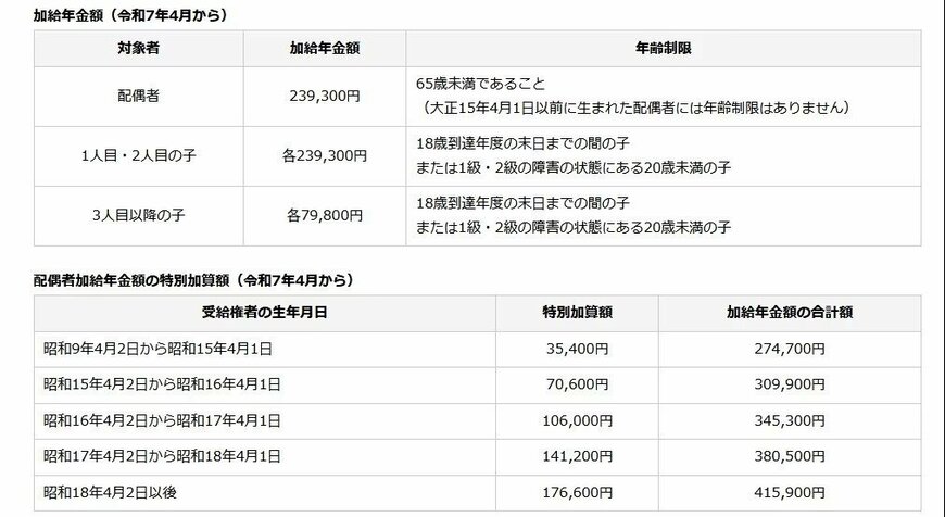 加給年金の金額例