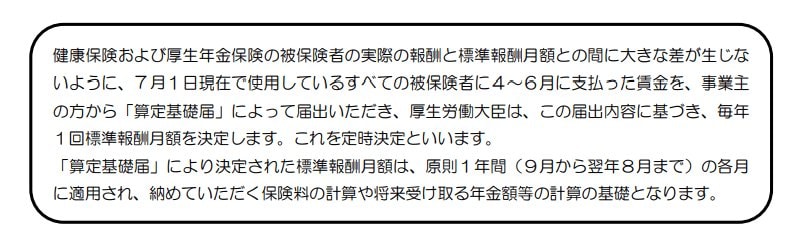 【写真全3枚中1枚目】標準報酬月額の定時決定について。2枚目では、標準報酬月額に含まれるお金を一覧で掲載。