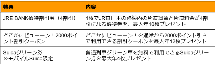 鉄道に関するお得な特典