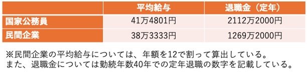 民間企業との比較